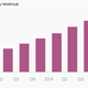 Image for article titled Box is finally moving forward with its IPO